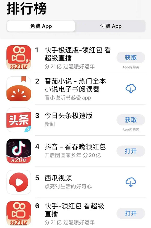 春节短视频营销战谁家的够亮，营销红利还有多久？